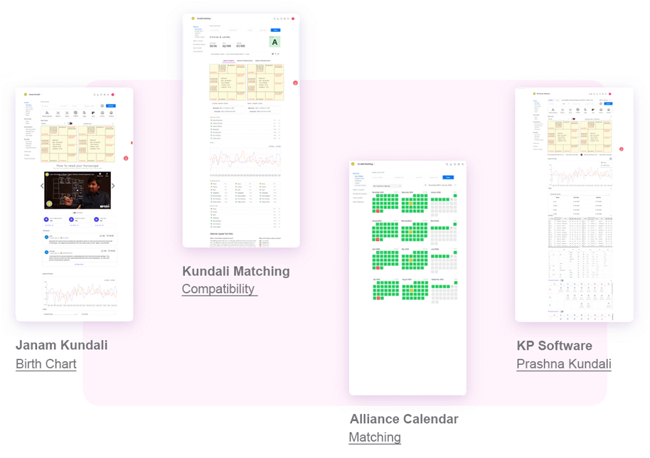 RVA comprehensive astrology tools and features